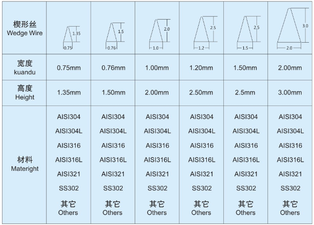 固液分離機篩網_http://www.tj-singamas.com_不銹鋼楔形絲篩網_第6張