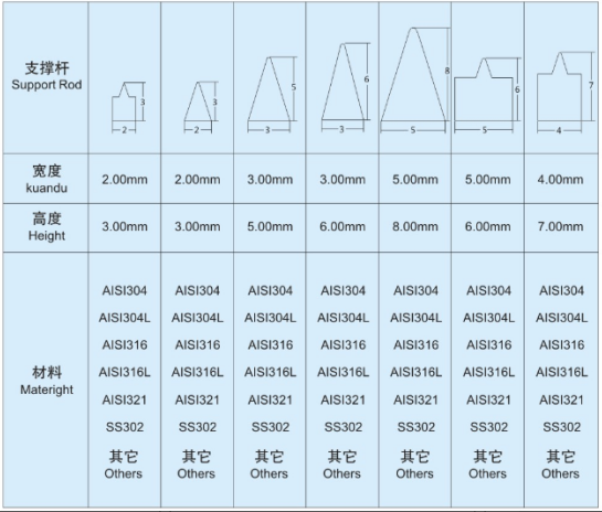 固液分離設(shè)備濾網(wǎng)_http://www.tj-singamas.com_不銹鋼楔形絲篩網(wǎng)_第4張