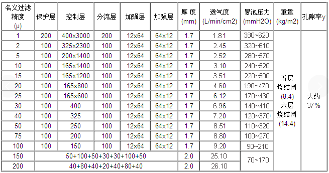 粉末真空上料機濾芯_http://www.tj-singamas.com_產品中心_第2張
