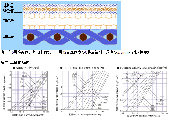 沖孔板復合網濾籃_http://www.tj-singamas.com_多層不銹鋼濾筒_第3張