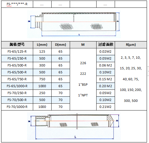 小型不銹鋼燒結(jié)網(wǎng)濾芯過濾器_http://www.tj-singamas.com_不銹鋼過濾器_第5張