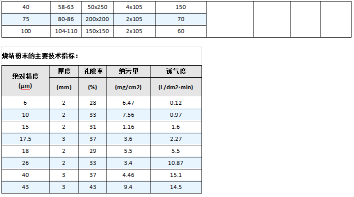 小型不銹鋼燒結(jié)網(wǎng)濾芯過濾器_http://www.tj-singamas.com_不銹鋼過濾器_第6張
