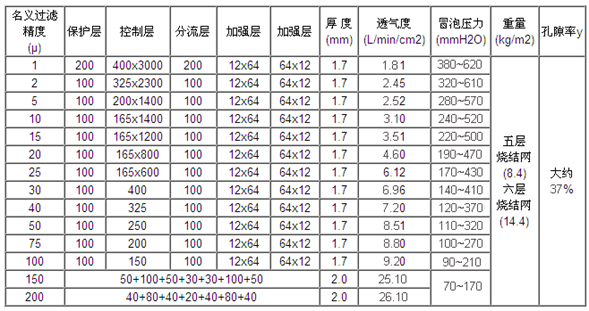 不銹鋼多層燒結網_http://www.tj-singamas.com_不銹鋼燒結網片_第2張