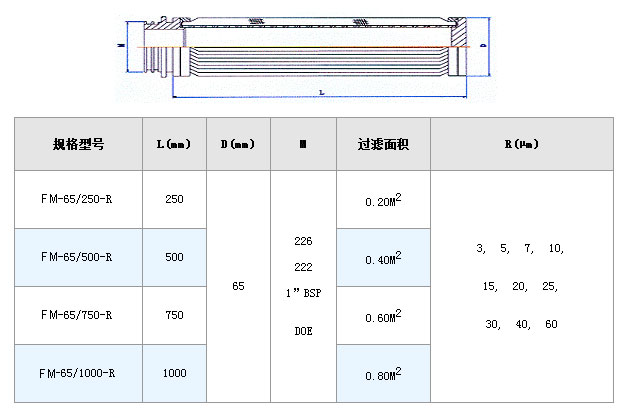 干燥機(jī)設(shè)備粉塵濾網(wǎng)_http://www.tj-singamas.com_不銹鋼折疊濾芯_第2張