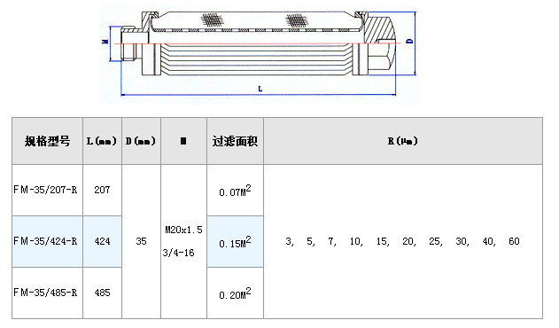真空濾油機濾芯_http://www.tj-singamas.com_不銹鋼折疊濾芯_第3張