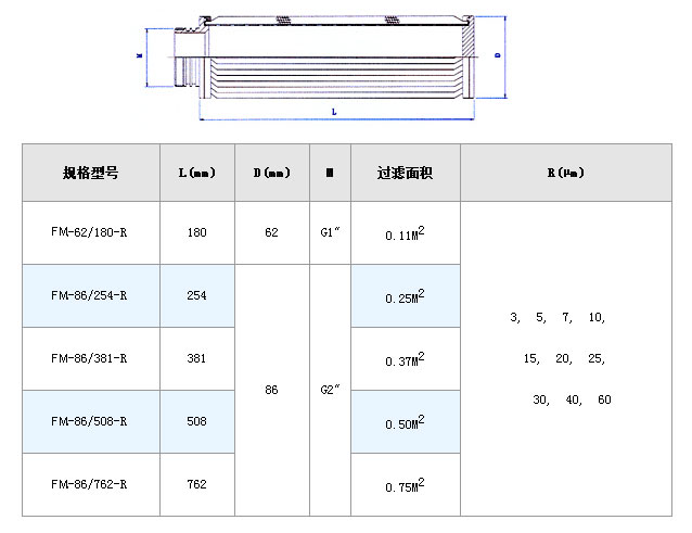 燃油濾芯_http://www.tj-singamas.com_不銹鋼折疊濾芯_第4張