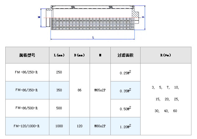 干燥機(jī)設(shè)備粉塵濾網(wǎng)_http://www.tj-singamas.com_不銹鋼折疊濾芯_第5張