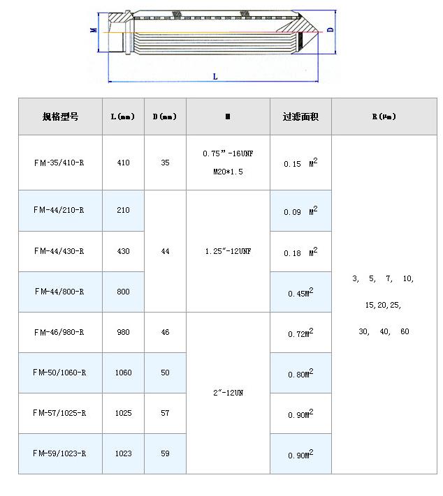 高壓過濾站濾芯_http://www.tj-singamas.com_不銹鋼折疊濾芯_第9張