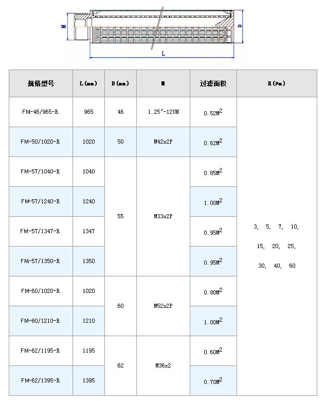 高壓過濾站濾芯_http://www.tj-singamas.com_不銹鋼折疊濾芯_第10張